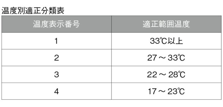 楽天市場】【30日は店内全品P2倍!】ヨネックス YONEX バドミントン  