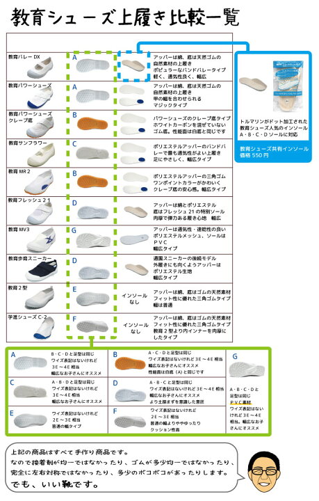 楽天市場】【生活応援価格パワー！】上履き・上靴 教育パワーシューズ 