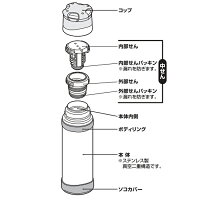 【4時間ポイント10倍!】THERMOS(サーモス)山専ステンレスボトル/マットブラック(MTBK)0.75LFFX-751アウトドアギアステンレスボトル水筒マグボトルブラックおうちキャンプベランピング
