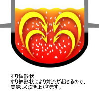 UNIFLAME(ユニフレーム)キャンプ羽釜/5合炊き660201アウトドアギアハンゴーバーべキュークッキングクッキング用品クッカーおうちキャンプベランピング