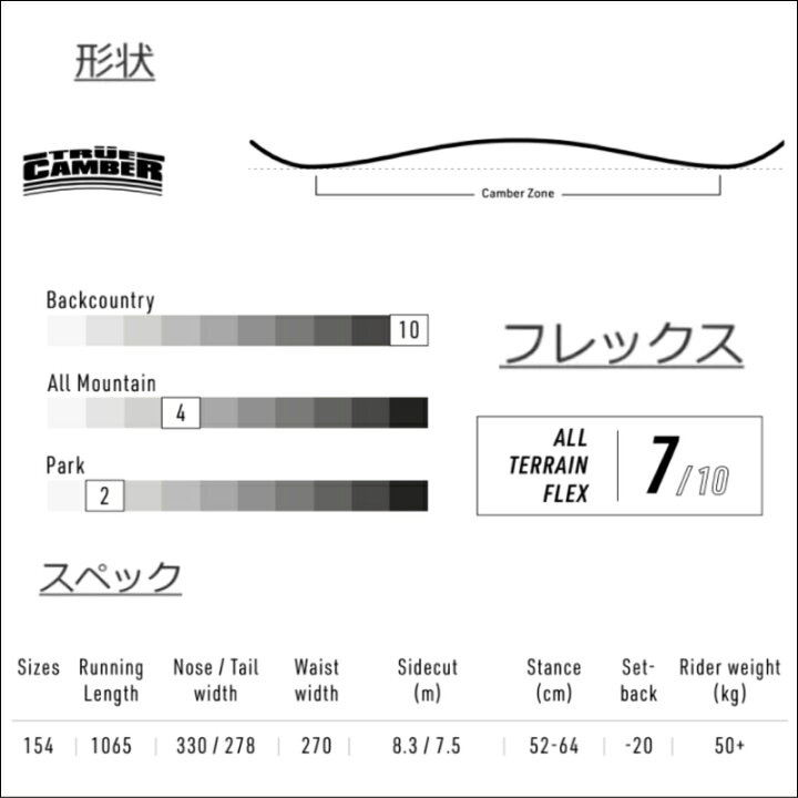 楽天市場】【即納】 22-23 NITRO QUIVER POW 154cm ナイトロ パウ 