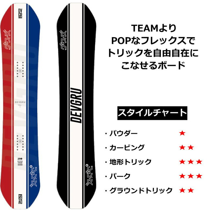楽天市場】【即納】 22-23 DEVGRU TEAMxGOOFIES 149cm デブグル チーム  