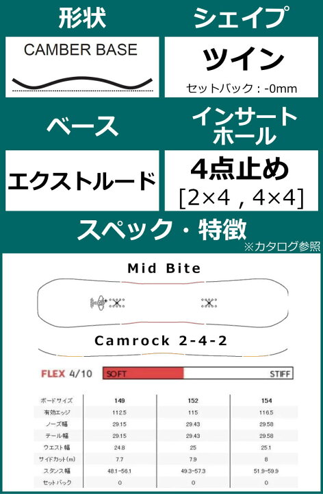 楽天市場】【即納】22-23 YES CHILL イエス チル グラトリ ラントリ 