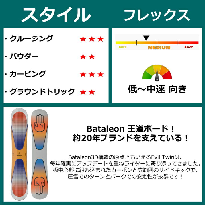 楽天市場】23-24 Bataleon Evil Twin 151cm バタレオンエビルツイン 