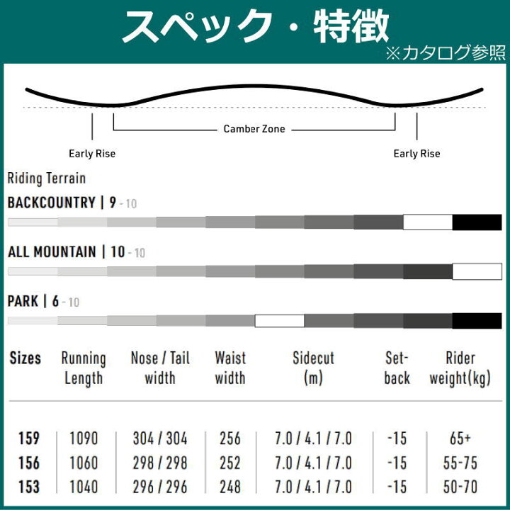 楽天市場】【即納】23-24 NITRO DROPOUT 156cm ナイトロ ドロップ 
