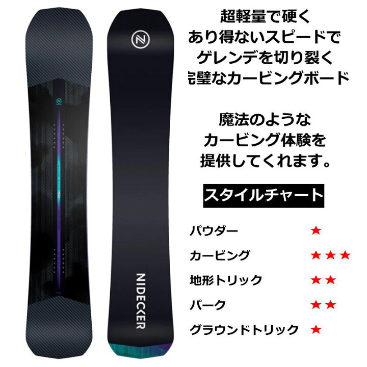 楽天市場】【即納】 24-25 NIDECKER BLADE PLUS 158cm ナイデッカー 
