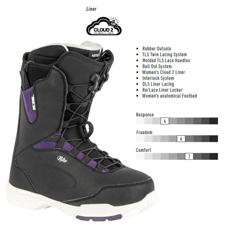 楽天市場】22-23 NITRO SCALA TLS ｶﾗｰ:Black Purple [23.5cm] ナイトロ 
