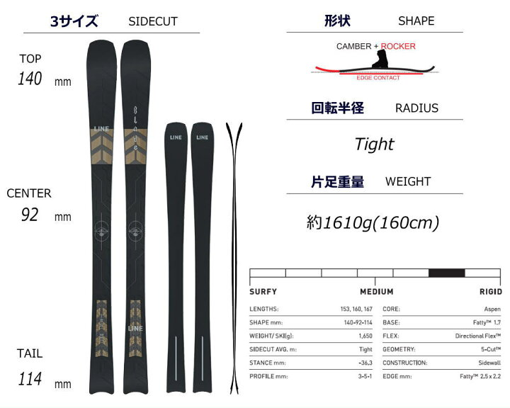 楽天市場】セミファットスキーセット[153cm/92mm幅]LINE BLADE 