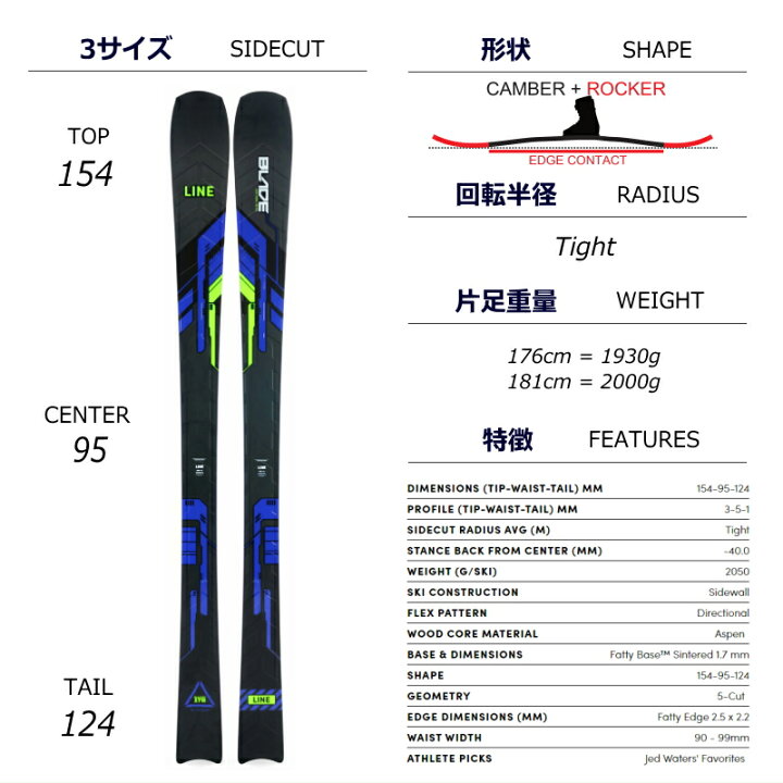 楽天市場】LINE BLADE+PROTECTOR[176cm/センター幅95mm幅] ライン  