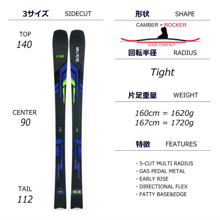 楽天市場】LINE BLADE W[167cm/92mm幅] 23-24 ライン ブレイド フリー 
