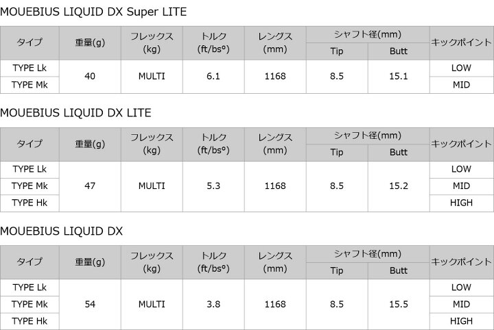 楽天市場】GTD Code K Driver Design Tuning MOBIUS LIQUID DXGTD 