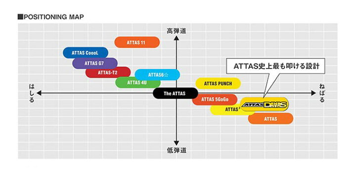 楽天市場】2024年モデル カスタムクラブ ワオ バン ドライバーUST 