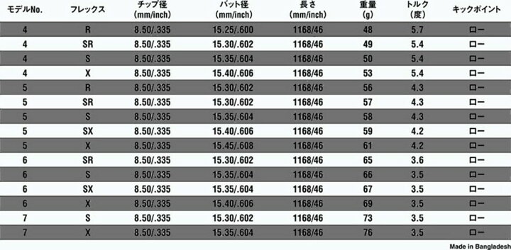 楽天市場】カスタムクラブ ゼロゴルフ 鼓動 ドライバー USTマミヤ 