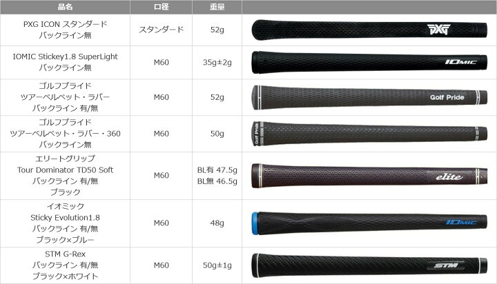 楽天市場】スリーブ付カスタムシャフト PXG シークレットウェポン ミニ