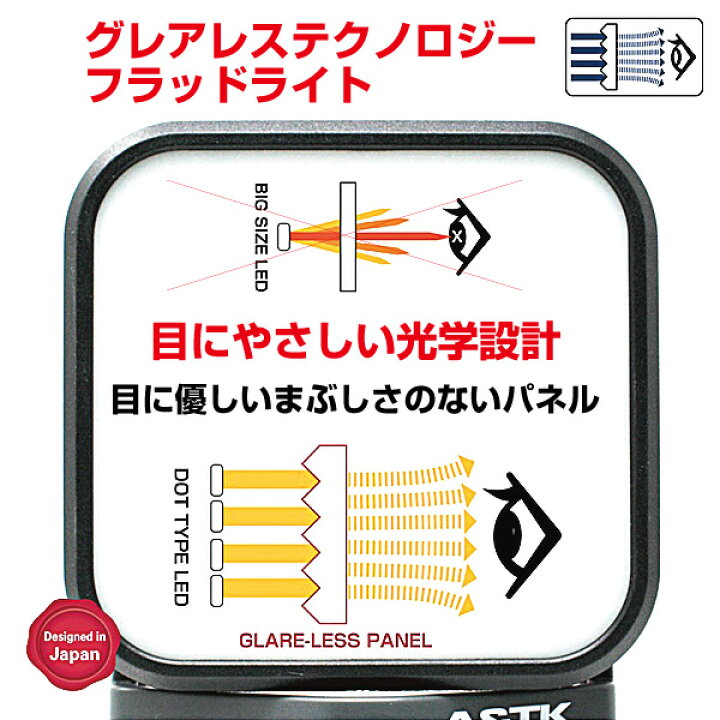 【アウトレット品】 充電式 LED フラッドライト 投光器 作業灯 白色LED マグネット固定式 グレアレスパネル LED 防災 ワークライト 1m落下耐久 IP54防塵 防災 停電 台風 CZR-002 j2567 アウトレットコンビニ パール金属 アクアスプラッシュ ステンレス製三角コーナーザル H-9184 sp-017-014