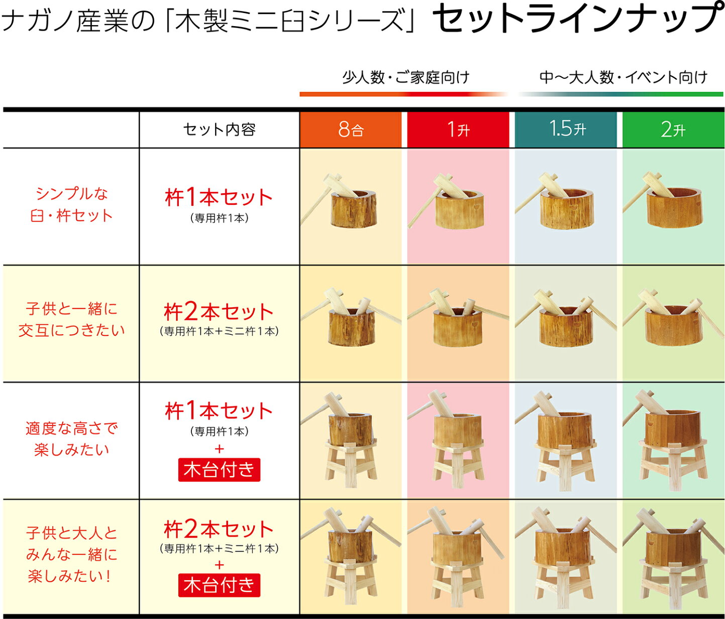 楽天市場 | 木製アウトレット再生工場 - 年末年始はみんなで餅つき 