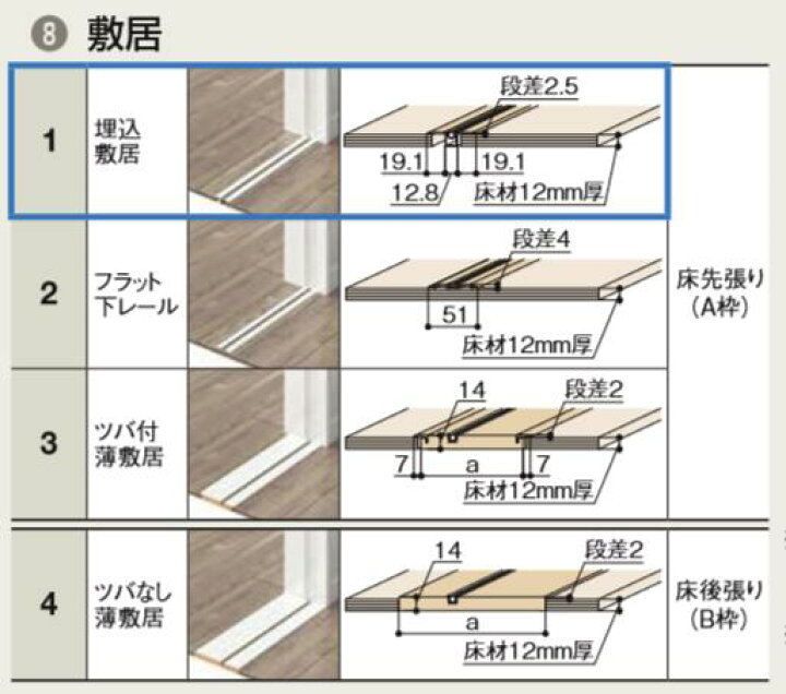 楽天市場】☆リクシル 内装ドア 室内ドア 片引戸 ラシッサ D パレット 