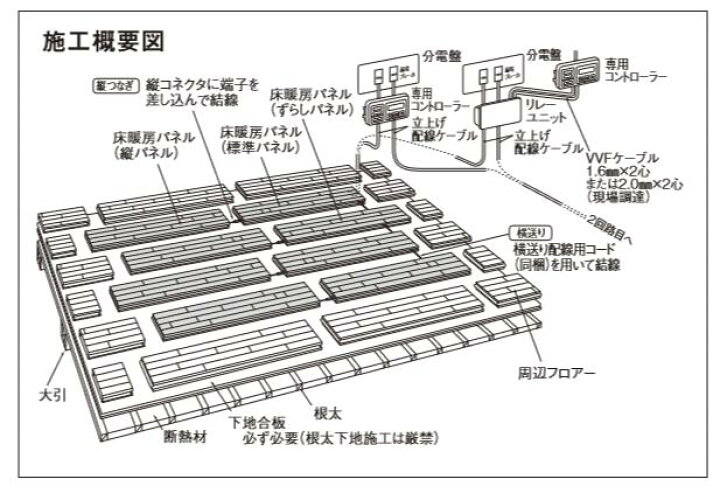 楽天市場】☆パナソニック☆Youほっと 100Vタイプ☆仕上げ材一体型 