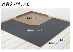 匚H Չpl16 GB1614-14-S 16mm 909mm×909mm 2(1.65m2) h n  DAIKENyz