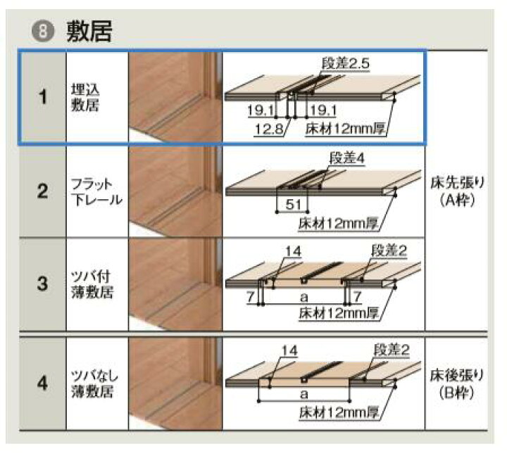 楽天市場】☆リクシル 連動方式 室内 引戸 片引 2枚建 ラシッサS LAG  