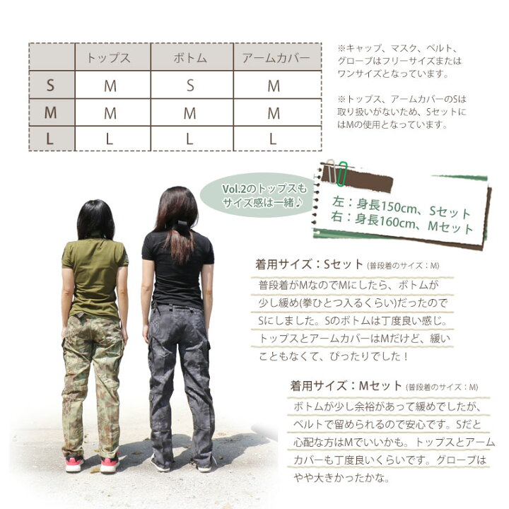 サバゲー セット いろいろ ラインナップ用ページ （PS90 HC - 電動ガン  
