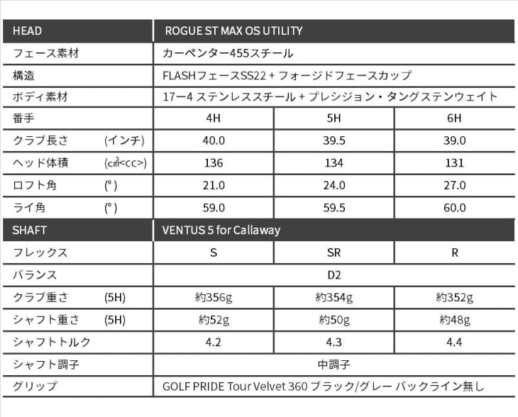 楽天市場】【予約受付中】Callaway 2022年 日本正規品/UT/ROGUE ST MAX 