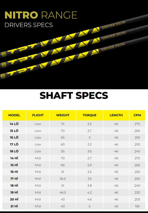 楽天市場】スリクソン 正規品スリーブ付シャフト TPT NITRO RANGE 