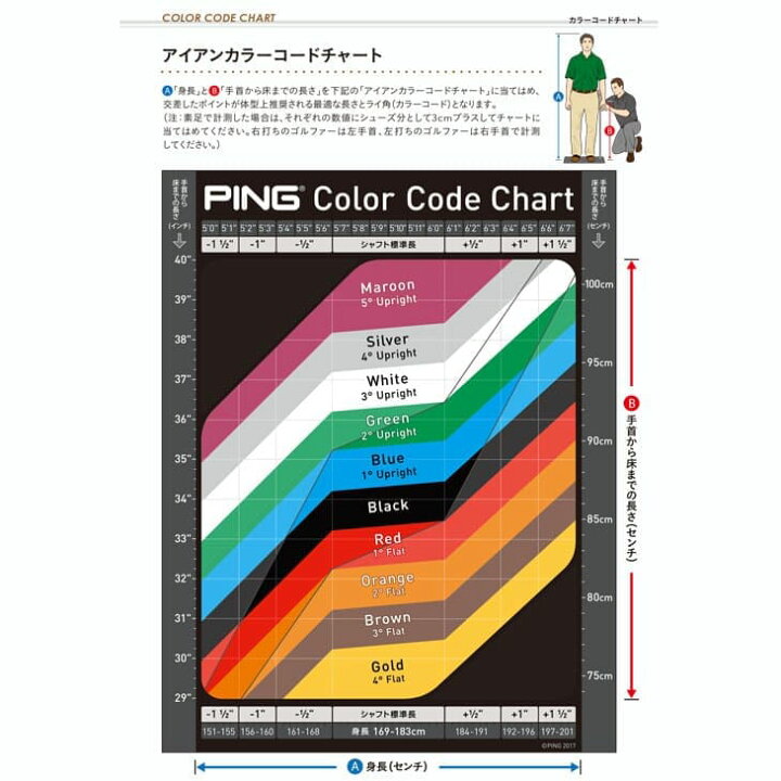 楽天市場】ピンゴルフ PING ChipR チッパー カラーコード BLACK/Z-Z115 