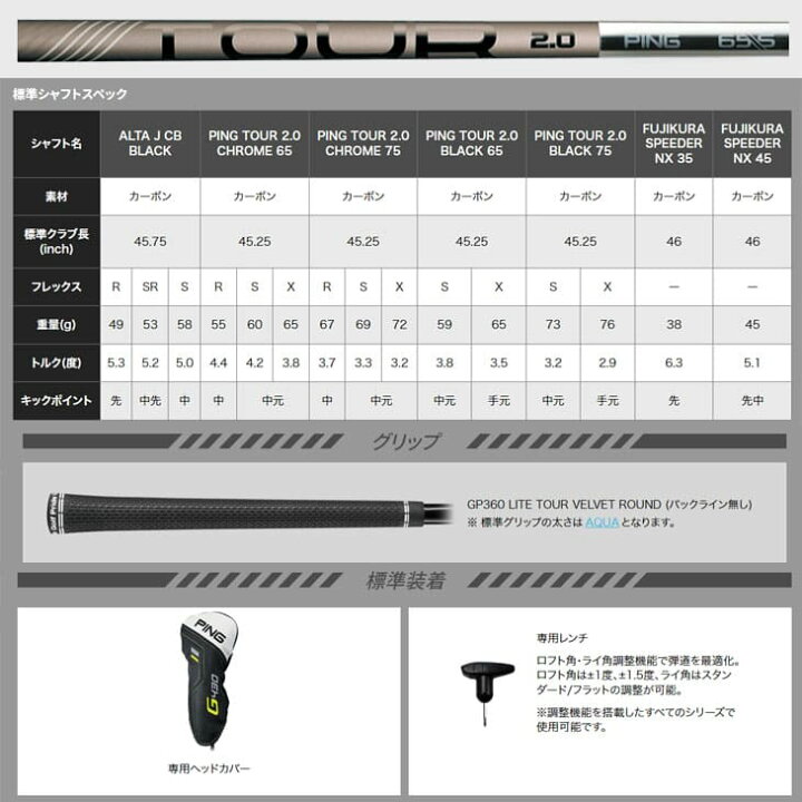 楽天市場】【特典つき！】G430 MAX 10K ドライバー DRIVER/9度/10.5度 