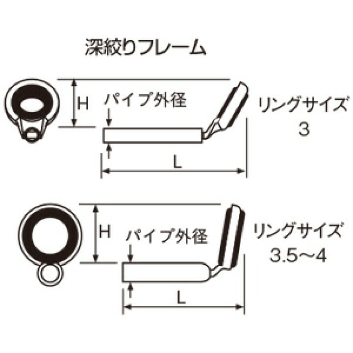楽天市場 富士工業 Fuji工業 Lfトップガイド T Lfst3 チタンフレーム Sicリングs型 パイプサイズ0 7 0 9mm 超軽量トップ クリックポスト発送可能 釣具通販のozatoya楽天市場店