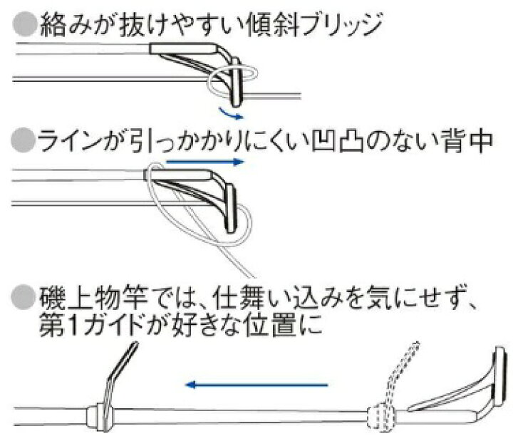 楽天市場 富士工業 Fuji工業 Lgトップガイド Plgst6 Sicリングj型 パイプサイズ1 4 2 6mm 傾斜ブリッジ付き軽量トップガイド クリックポスト対応可能 釣具通販のozatoya楽天市場店