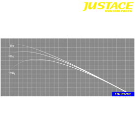 ジャストエース ブランク EBI902ML エギング Justace