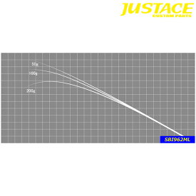 ジャストエース ブランク SBI962ML シーバス Justace