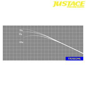 ジャストエース(Justace)　TRI602ML トラウト ブランクス