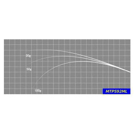 ジャストエース ブランク MTP592ML トラウト Justace