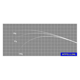 ジャストエース ブランク MTP5112ML トラウト Justace