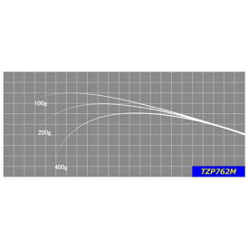 ジャストエース ブランク TZP762M ジギング Justace