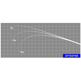 ジャストエース ブランク SPT66FNB バス Justace