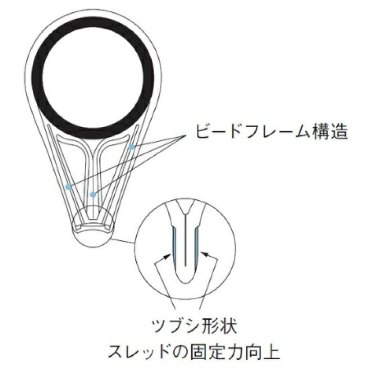 楽天市場 富士工業 Fuji工業 Cclsvog30 ダブルフットガイド ステンレス ツヤ消しシルバーフレーム O リング 釣具通販のozatoya楽天市場店