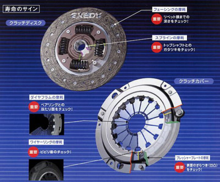 楽天市場】スバル サンバー TW1 エクセディ.EXEDY クラッチキット3点 