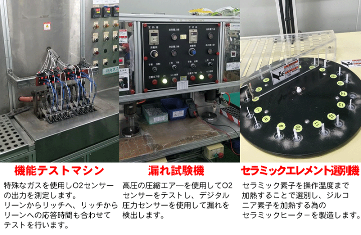 楽天市場】ムーブキャンバス LA800S LA810Sオリジナル O2センサー PS8