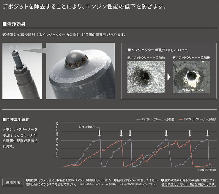 楽天市場】マツダ正規品 SKYACTIVE-Dエンジン専用デポジットクリーナー