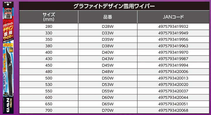 楽天市場】NWB 雪用ワイパー スノーブレード フロント 運転席 1