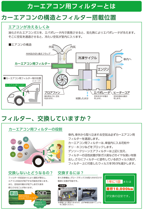 早割航空券 ZRR80 楽天市場】ヴォクシー ZRR85 エアコン DENSO ZWR80 小物入れ