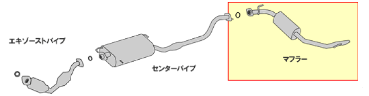 楽天市場】セレナ C25 C26 HC26マフラー HST純正同等品 車検対応 015 