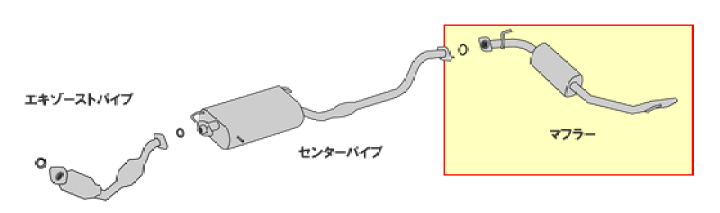 楽天市場】セレナ ランディ C25 C26 マフラー HST純正同等品