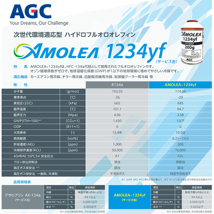 楽天市場】AGC製 AMOLEA アモレア 冷媒ガス クーラーガス R