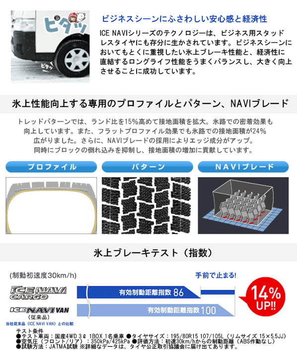 【美品】Goodyear スタッドレスタイヤ 14インチ ホイールセット 楽天市場】GOODYEAR スタッドレスタイヤ+ホイール1台セット