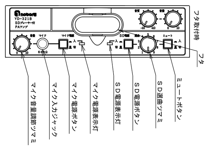 楽天市場】ノボル電機 12V/20W SD プレーヤー付PA アンプ YD