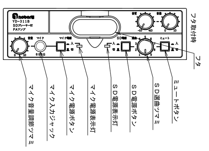 楽天市場】ノボル電機 12V/10W SD プレーヤー付PA アンプ YD